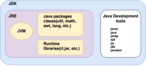 Java Architecture